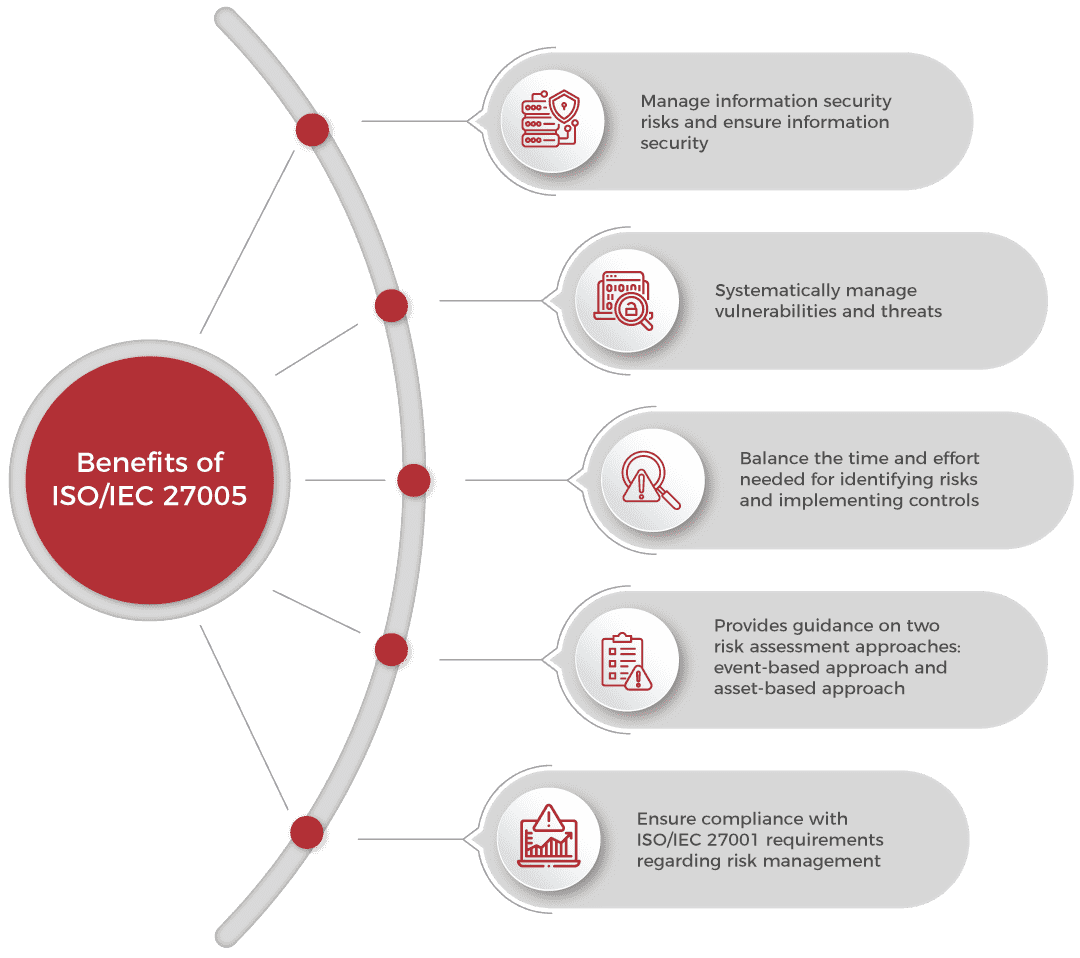 Key Updates in ISO IEC 27005:2025 Risk Management Standard.