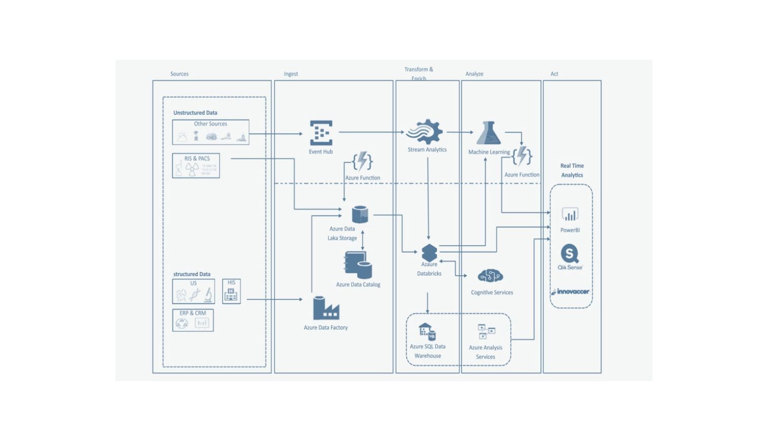 Azure Architecture Diagram for Web Application