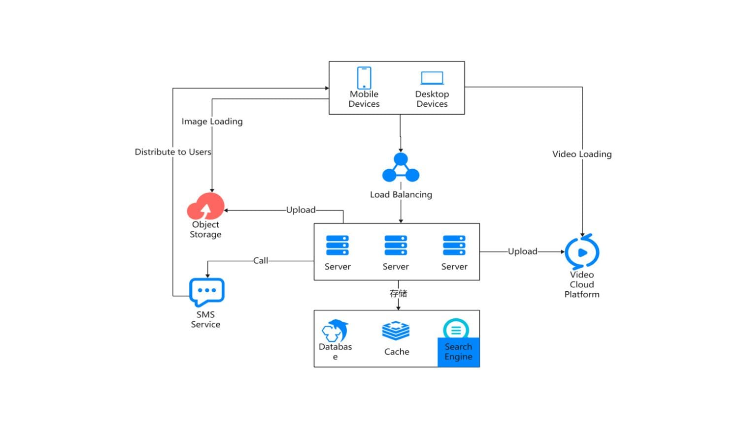 Simple Web Application Architecture Diagram