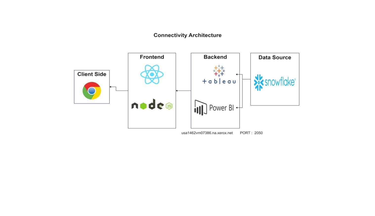 Technical Architecture Diagram for Web Application