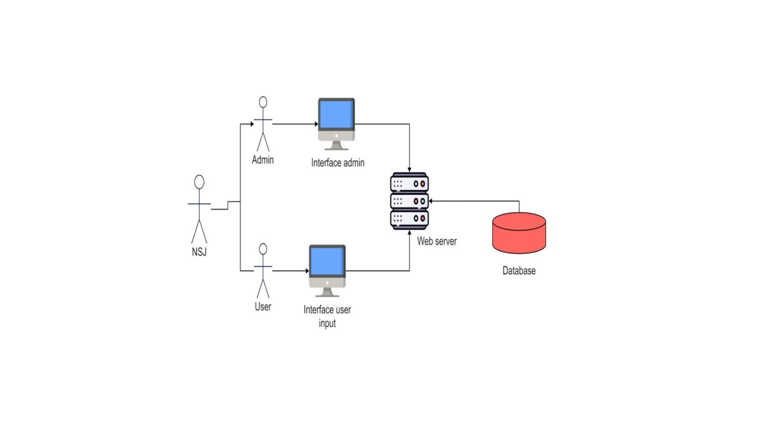 Web App Component Diagram