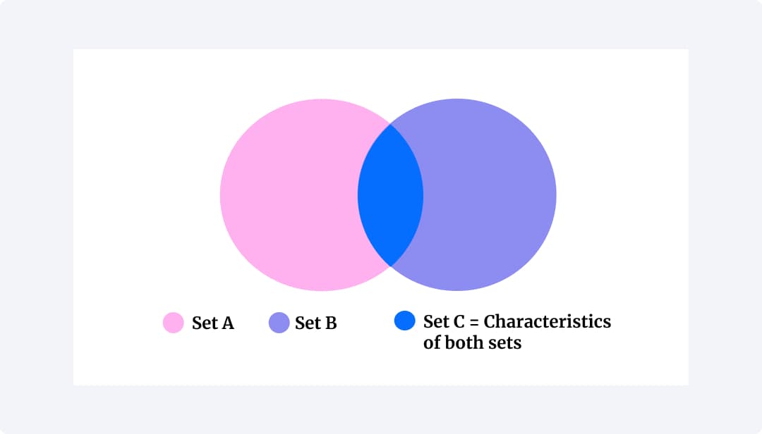 venn diargam