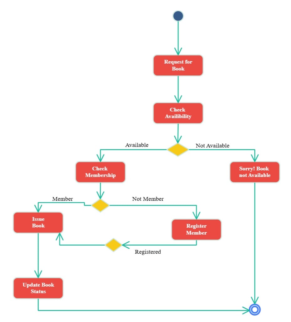 activity-template