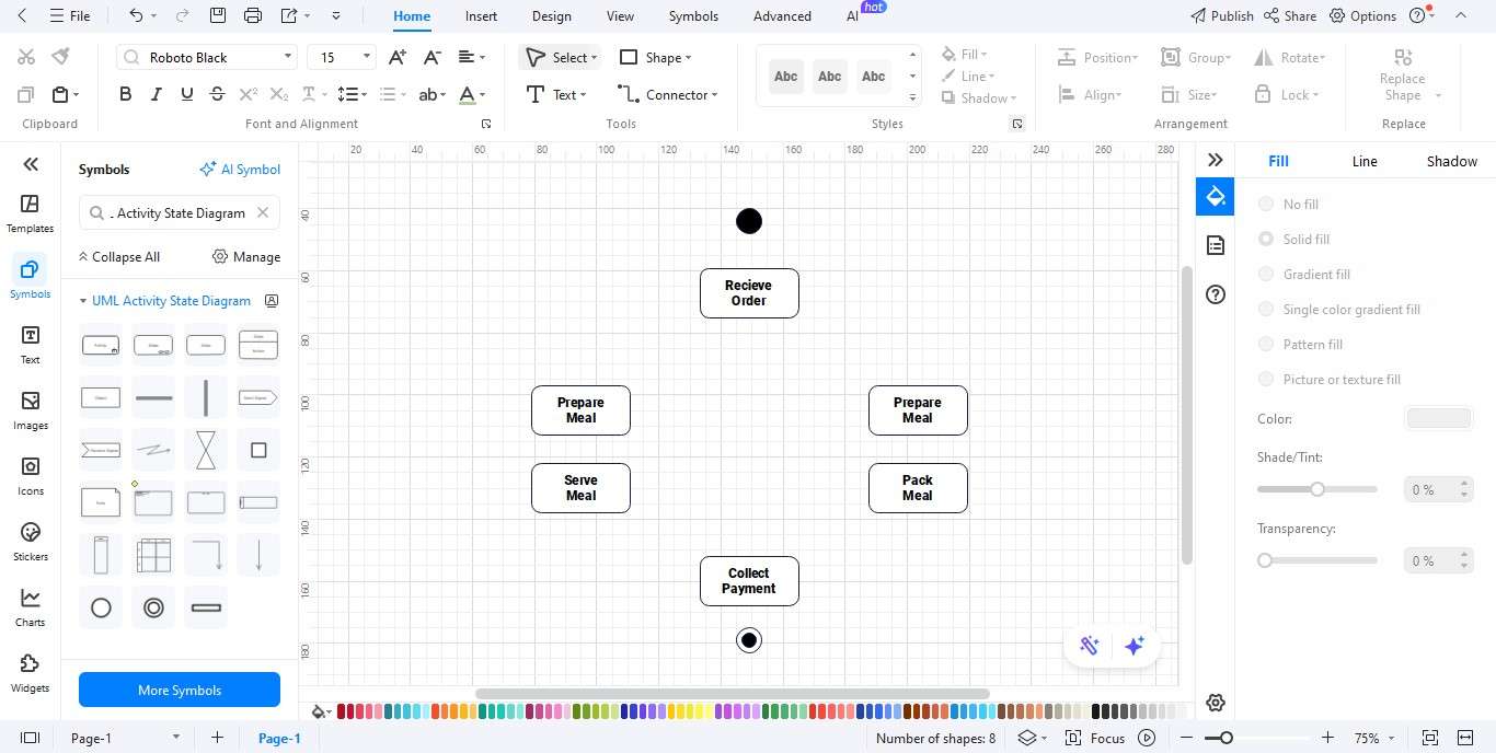 Activity Diagram restaurant step 3 - start and end