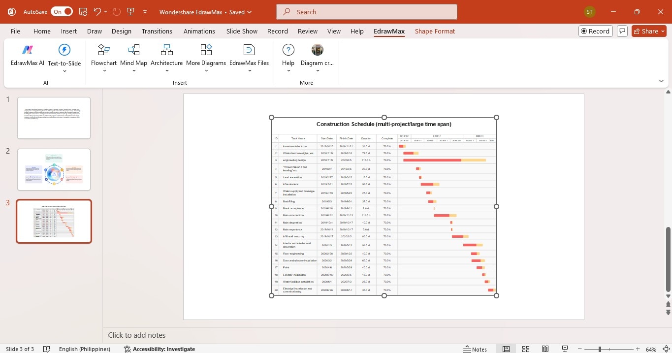chart template in slide