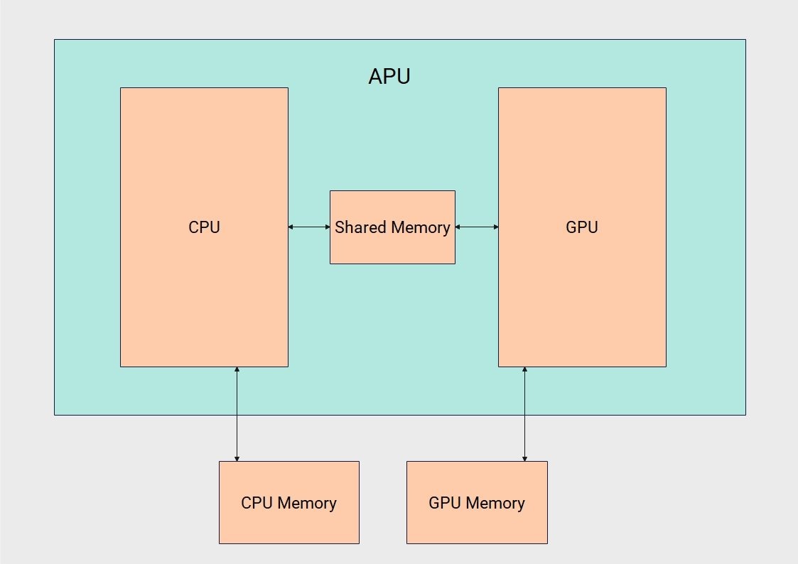 apu block diagram