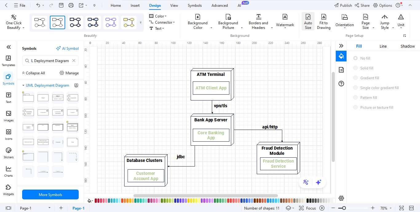 Deployment diagram ATM step 4