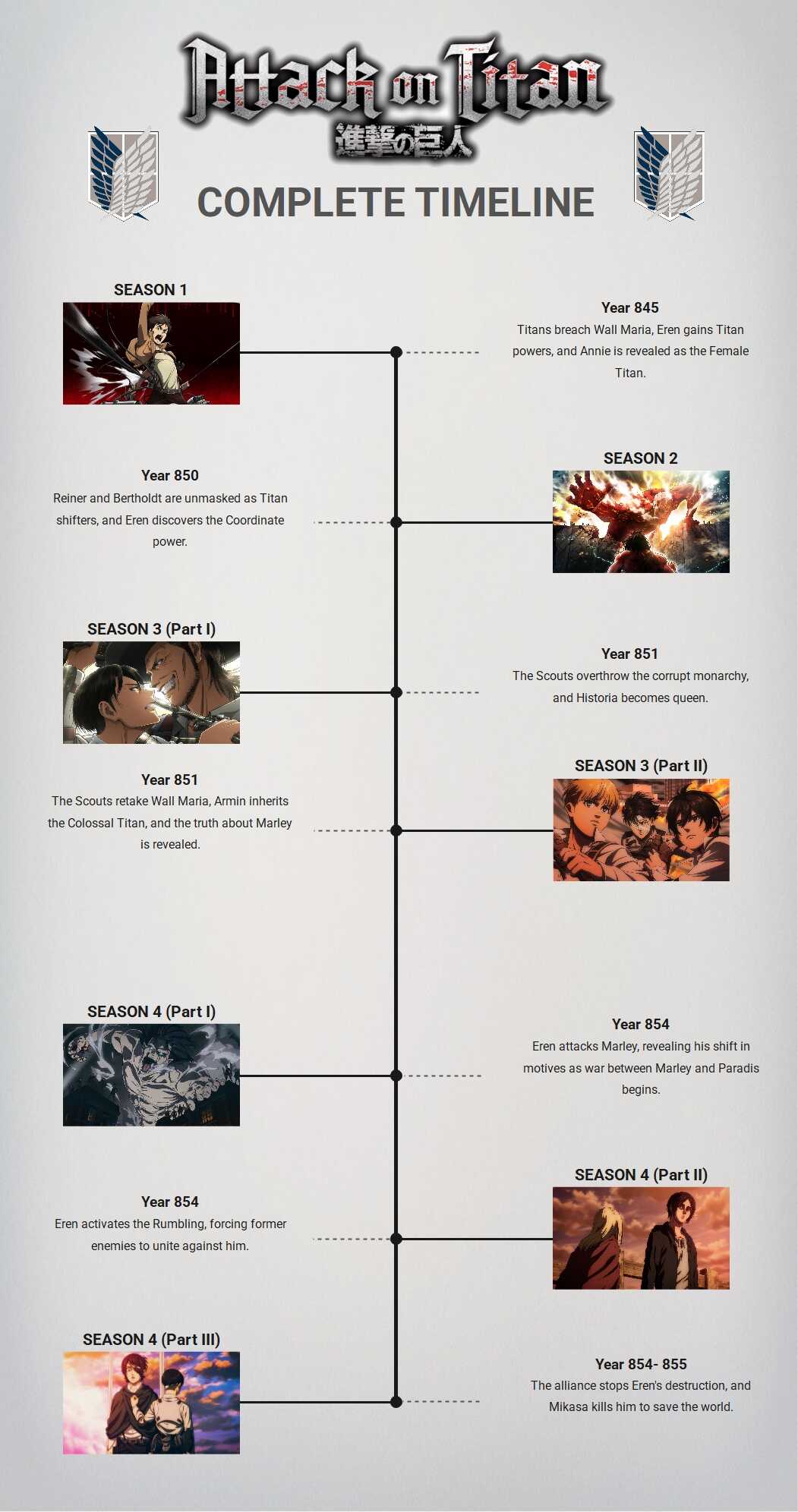 attack-on-titan timeline