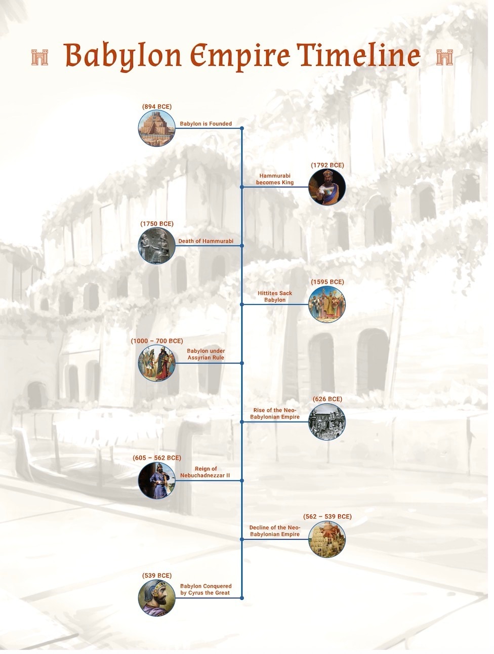 Babylon Empire Timeline