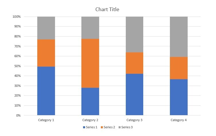 100 percent stacked bar chart