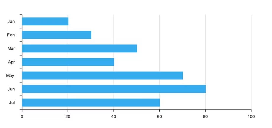 horizontal bar chart