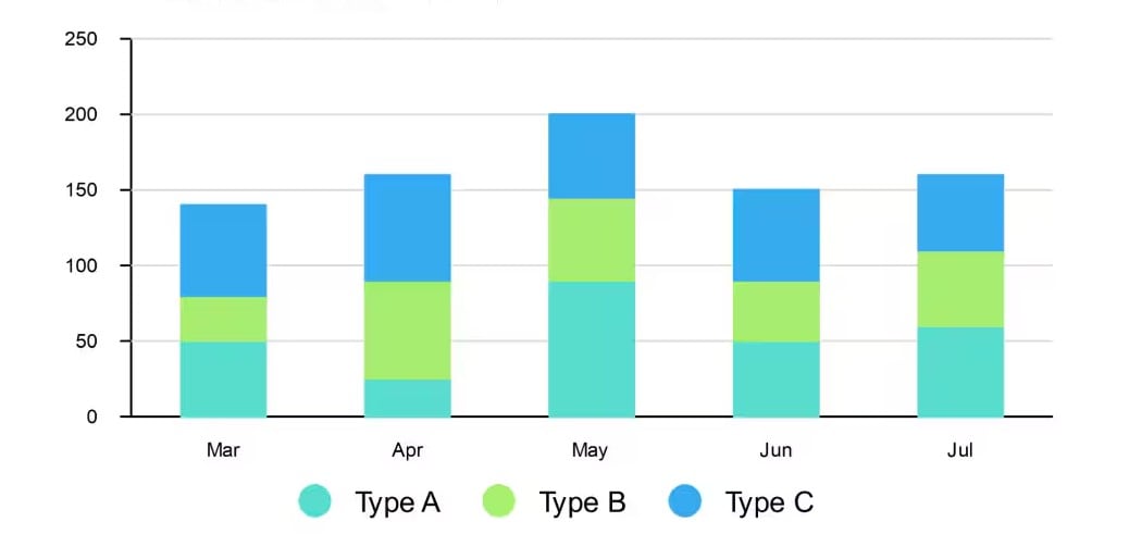 stacked bar chart
