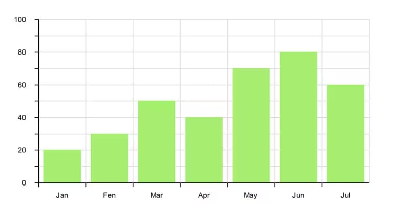 vertical bar chart