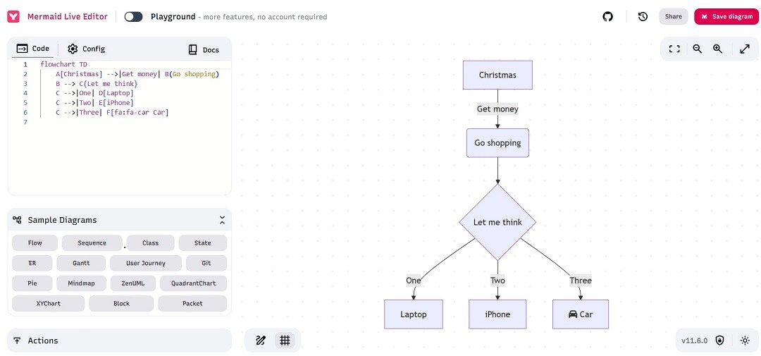 What Is Mermaid Notation For Diagramming