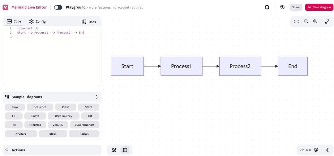 diagram created using code