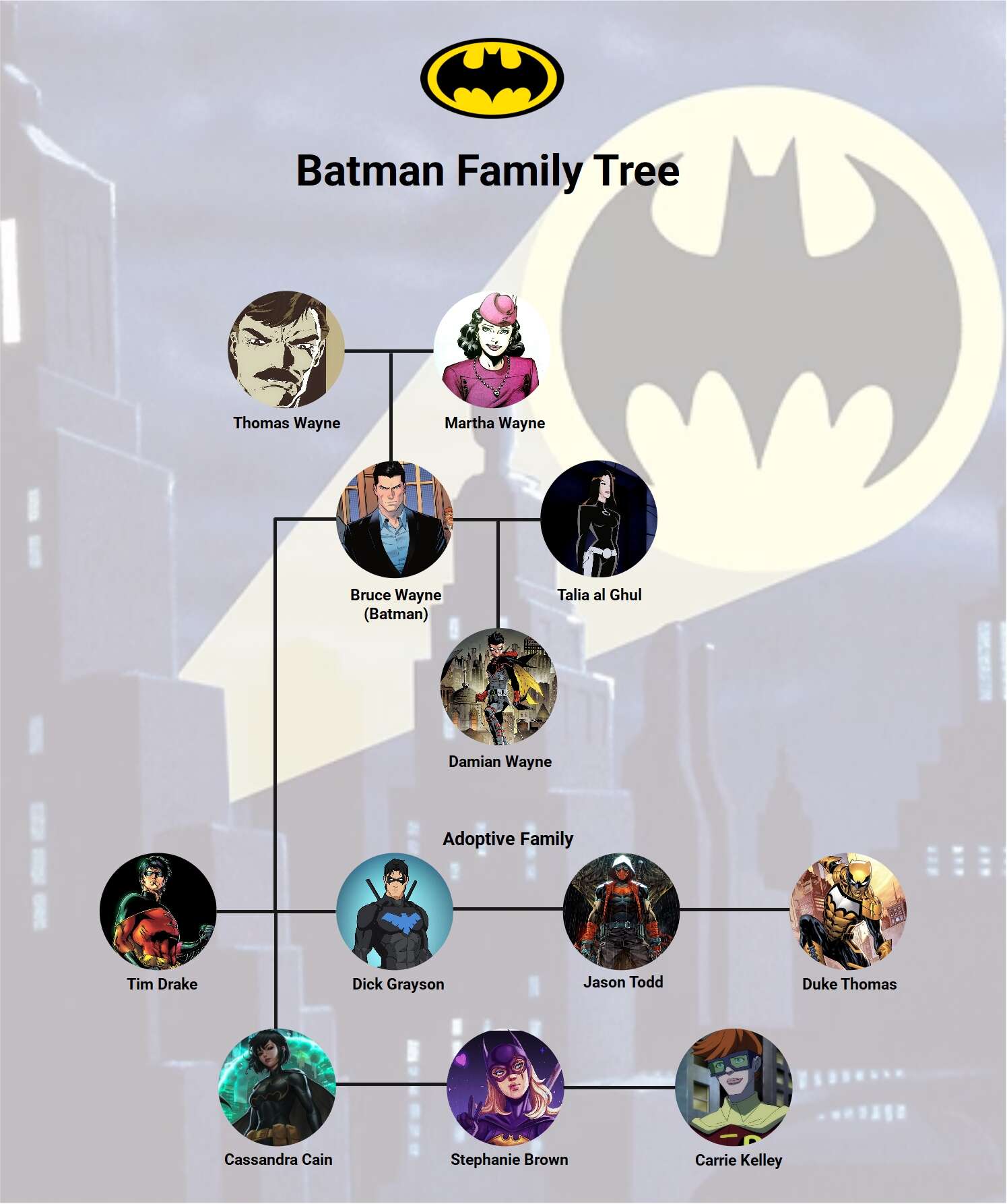batman-family-tree