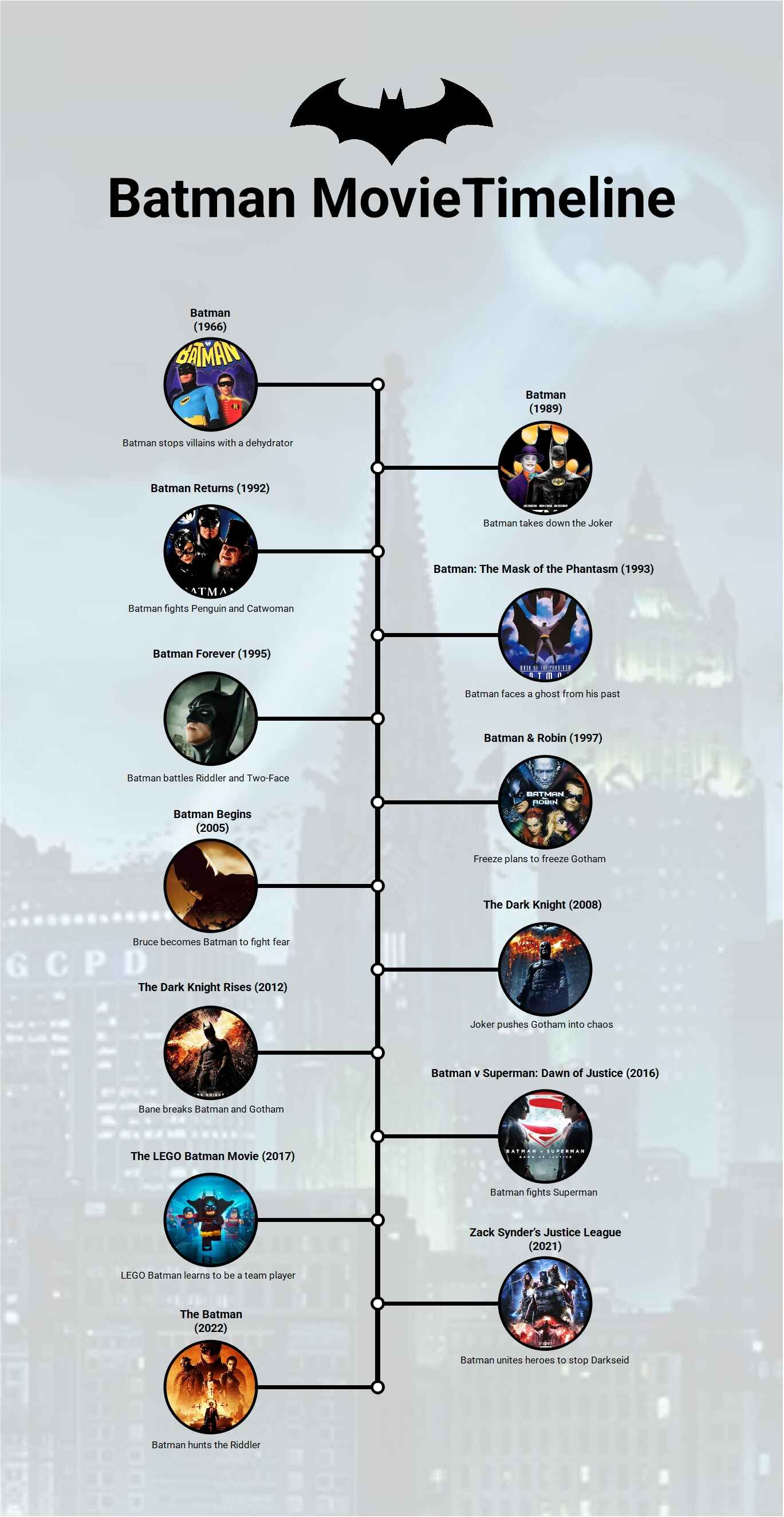how to watch batman in chronological order