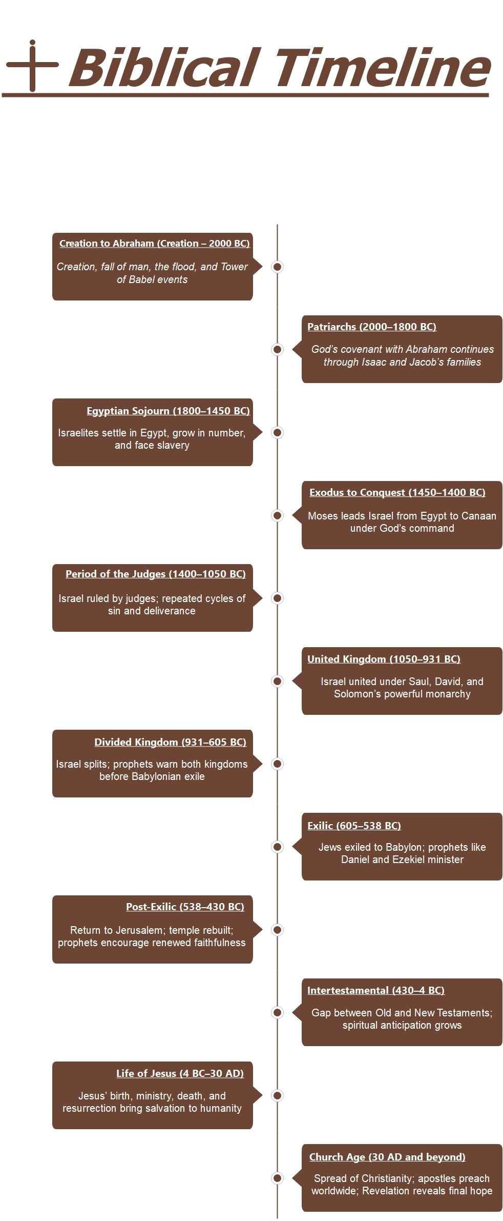Biblical-Timeline-Chart