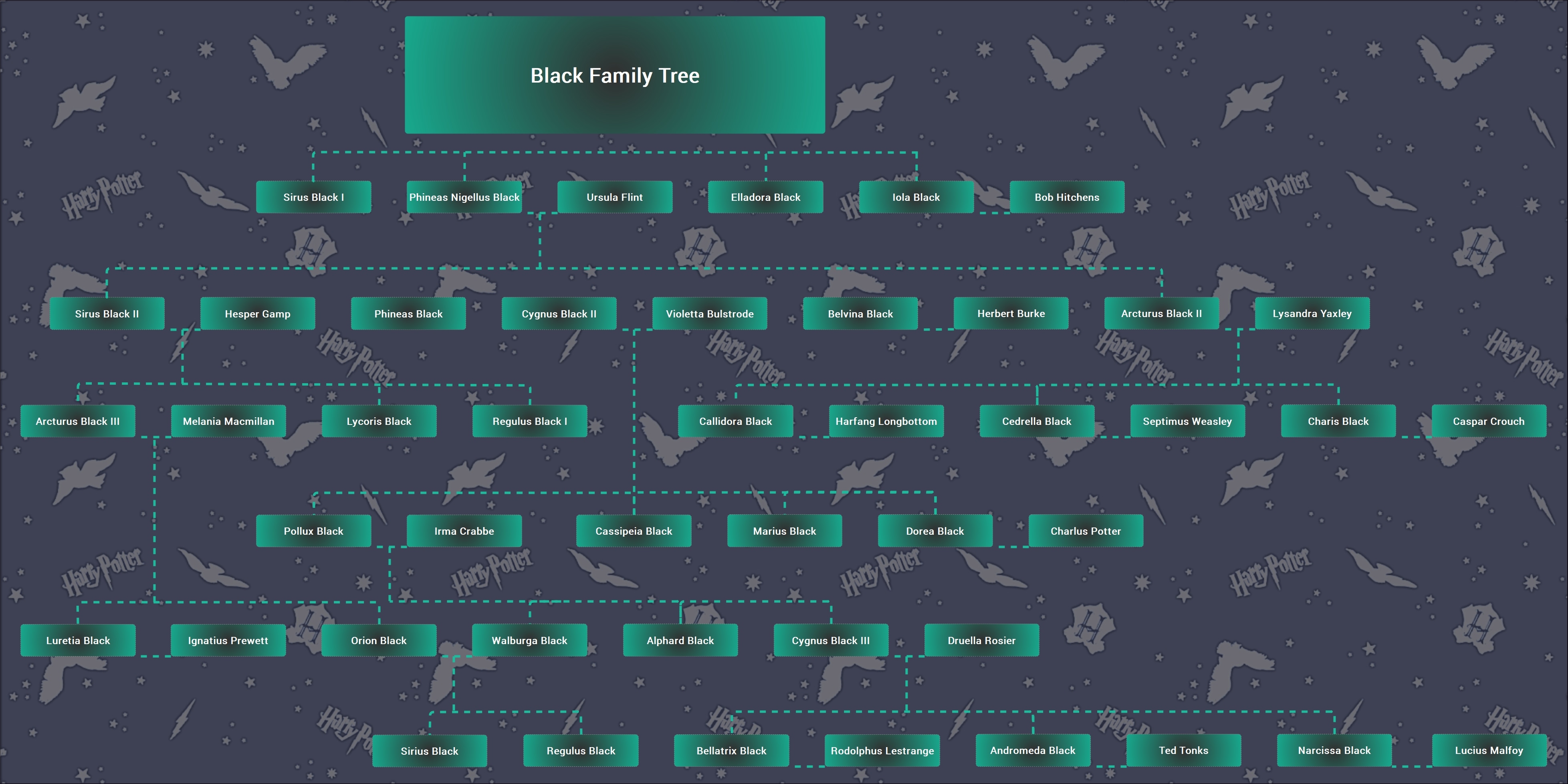 black-family-tree