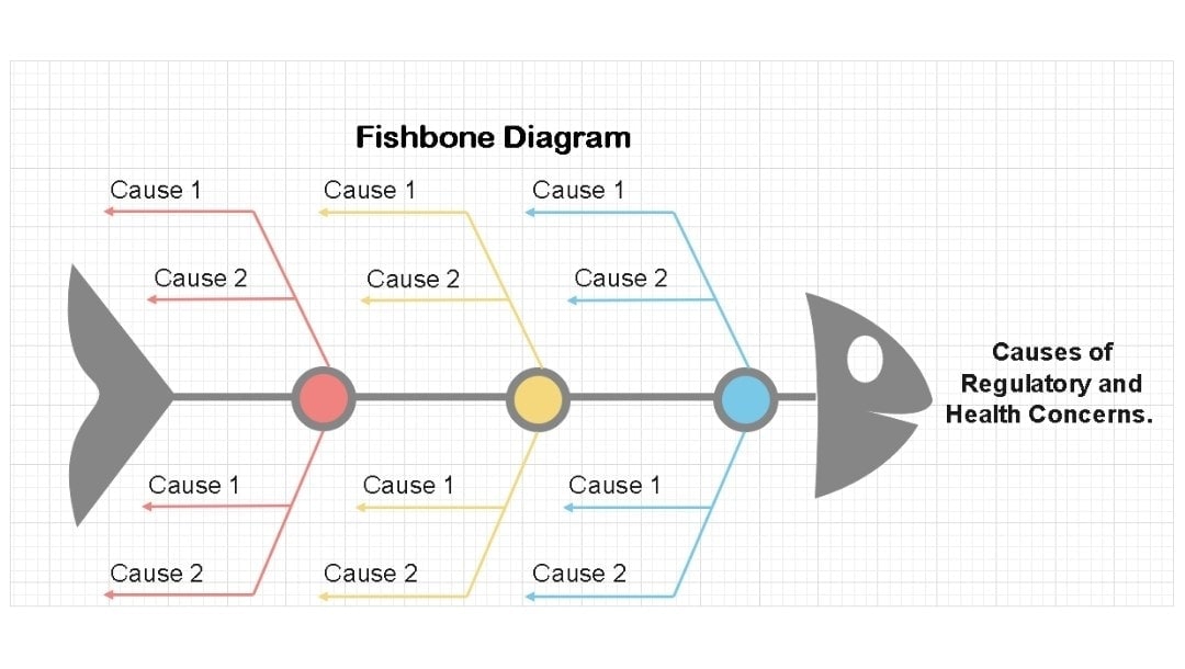naming fishbone categories in edrawmax