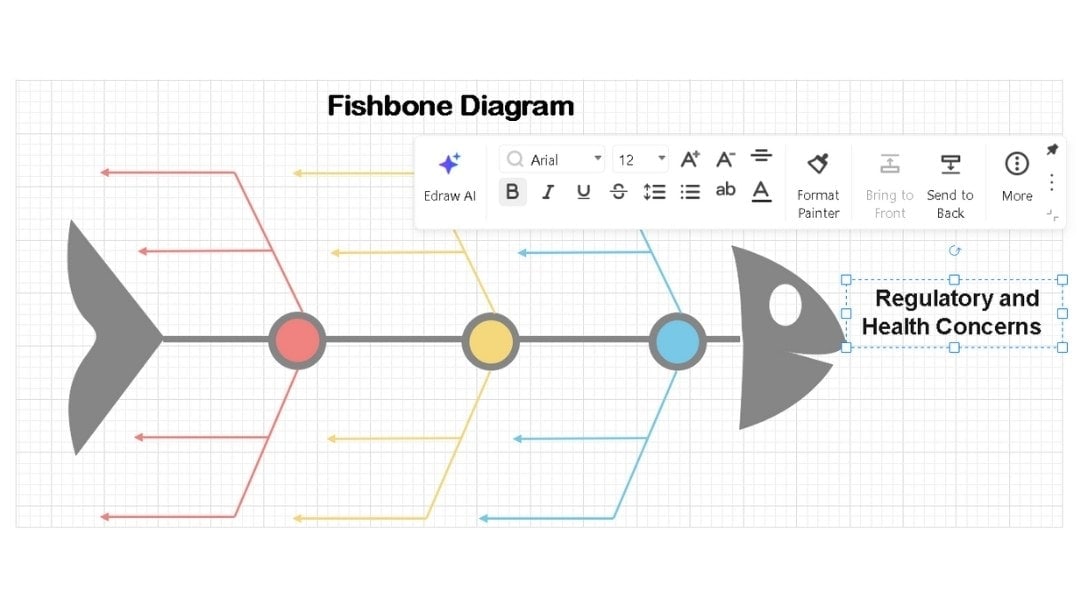 adding problem head to fishbone diagram in edrawmax