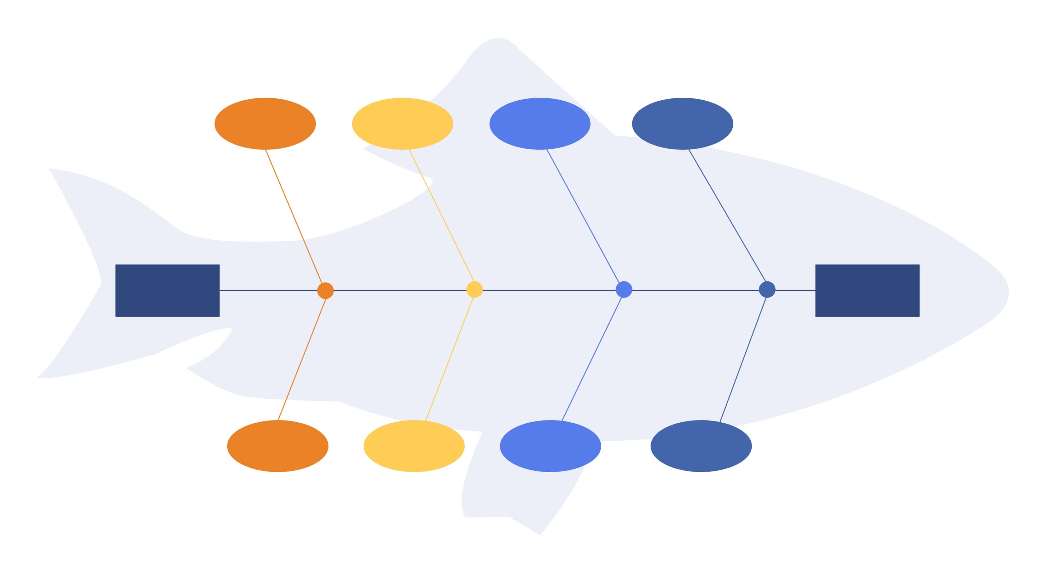 Minimalist Ghost-Fish Cause and Effect Diagram