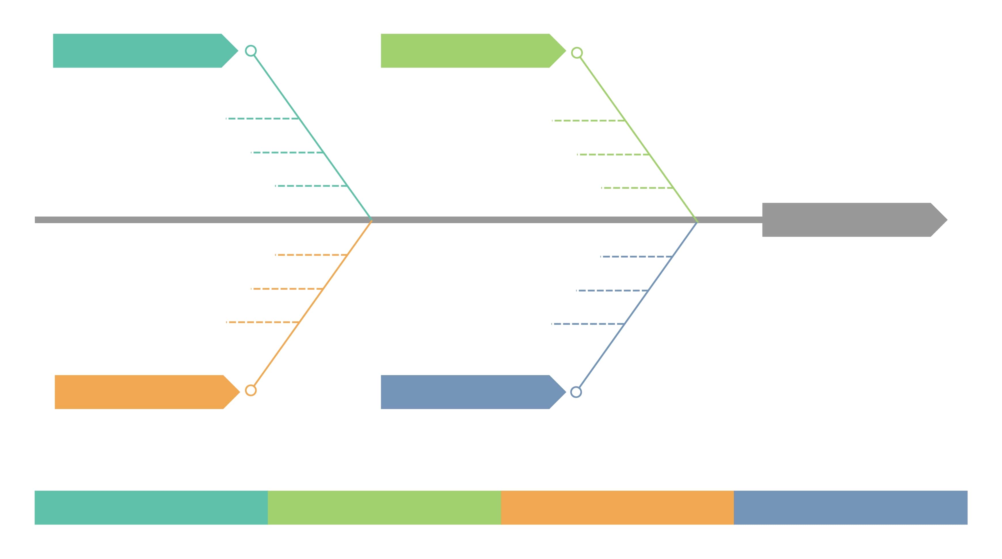 Detailed Four-Rib Cause-and-Effect Diagram Template