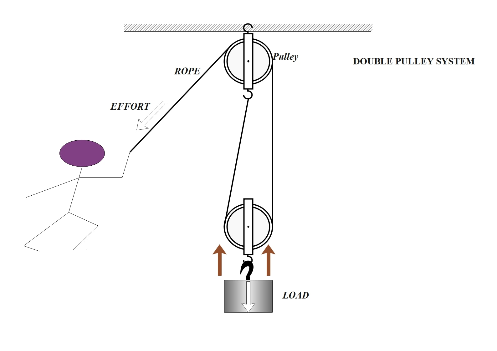 block-and-tackle-diagram-example