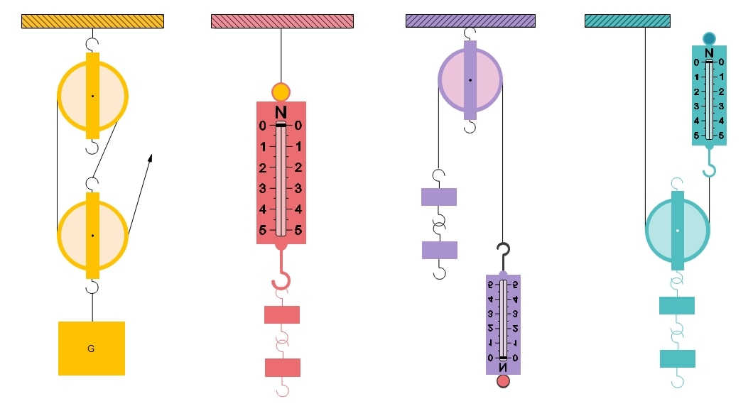 example-of-block-and-tackle-pulley