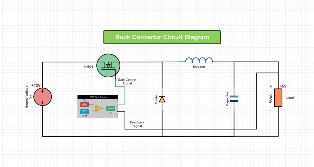 Buck Converter Circuit Diagram-A circuit diagram showing a simple 12V to 5V step-down converter.