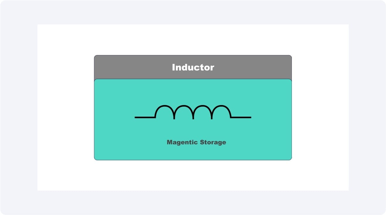 Inductor Symbol-Circuit symbol for an inductor