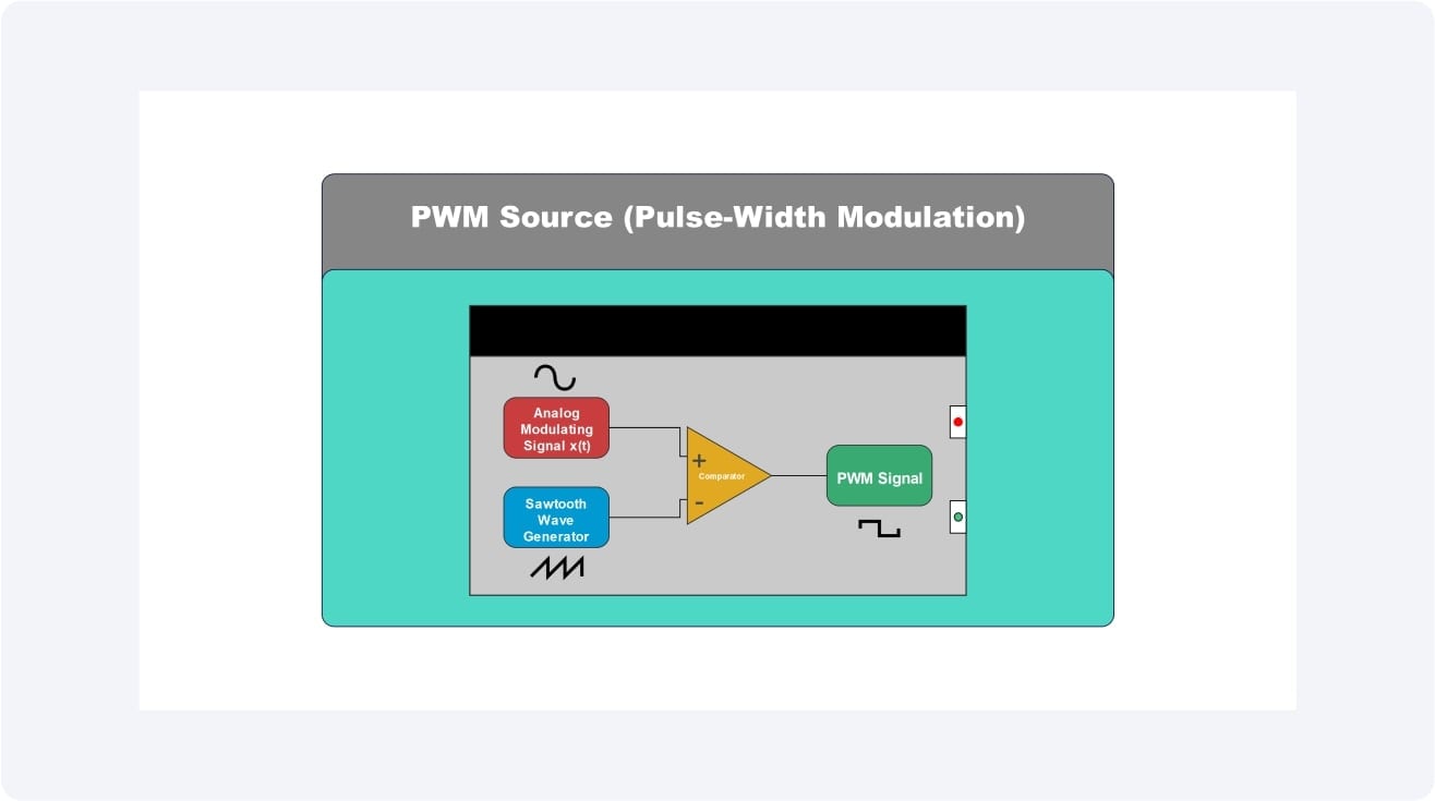PWM Symbol-Circuit symbol for a PWM source