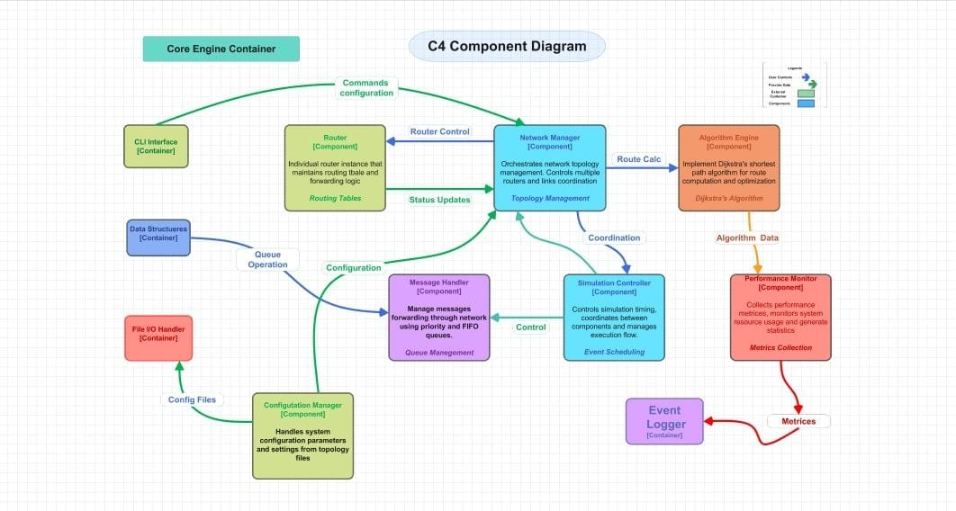 C4 component diagram-Example