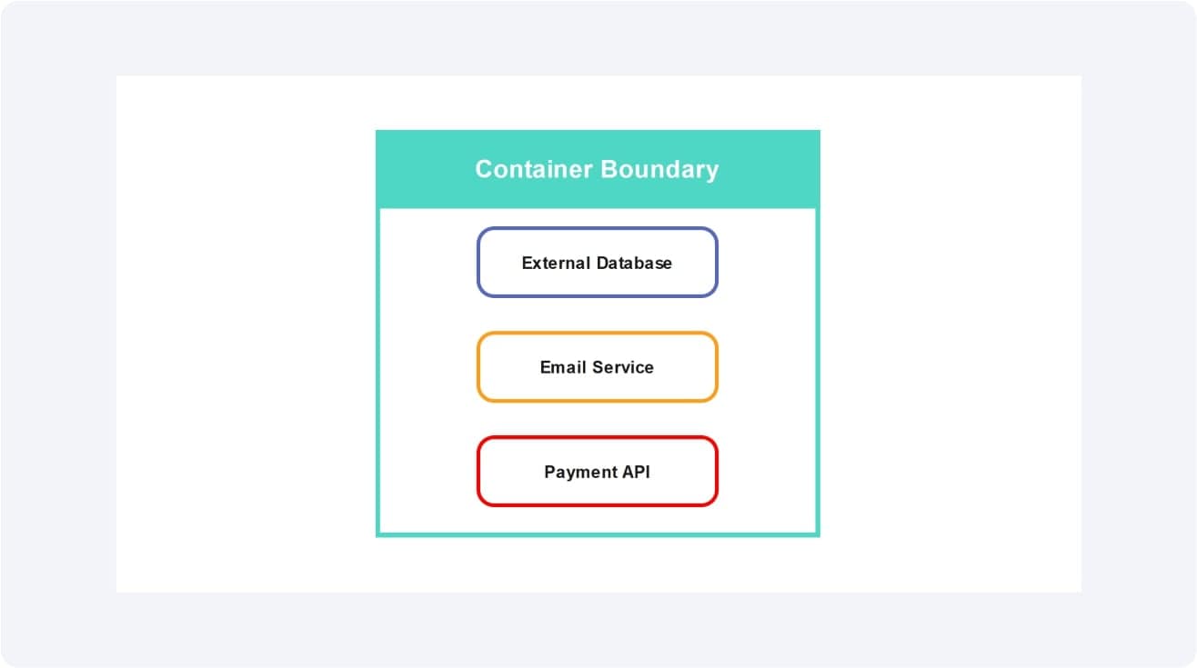 External elements-Representation