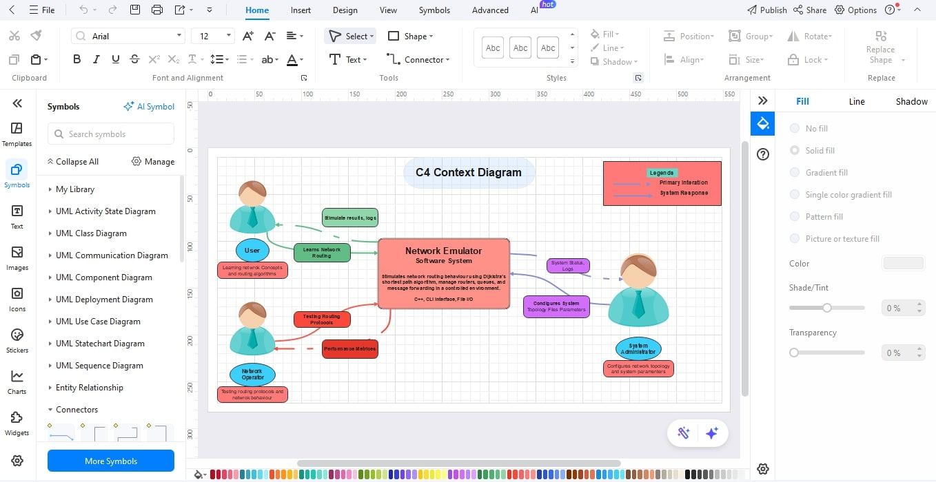 C4 Diagram-Adding legends and title