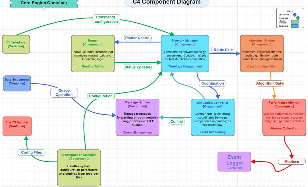 Component Diagram-Emulator Performance Monitoring