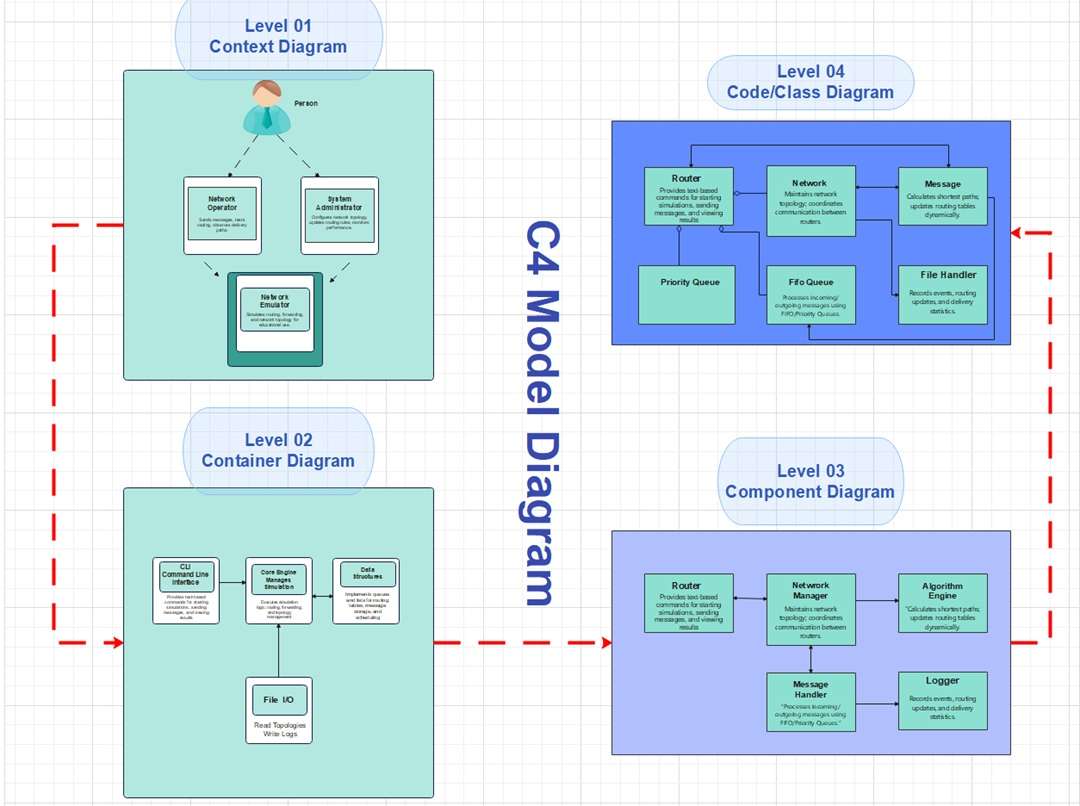 Model Diagrams-Network Simulation Mapping