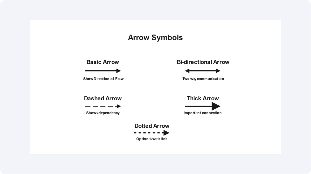 C4-Model-Symbol-for-arrows