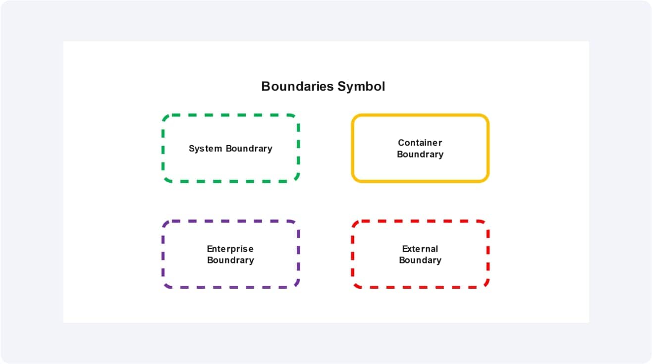 C4-Model-Symbol-for-boundaries