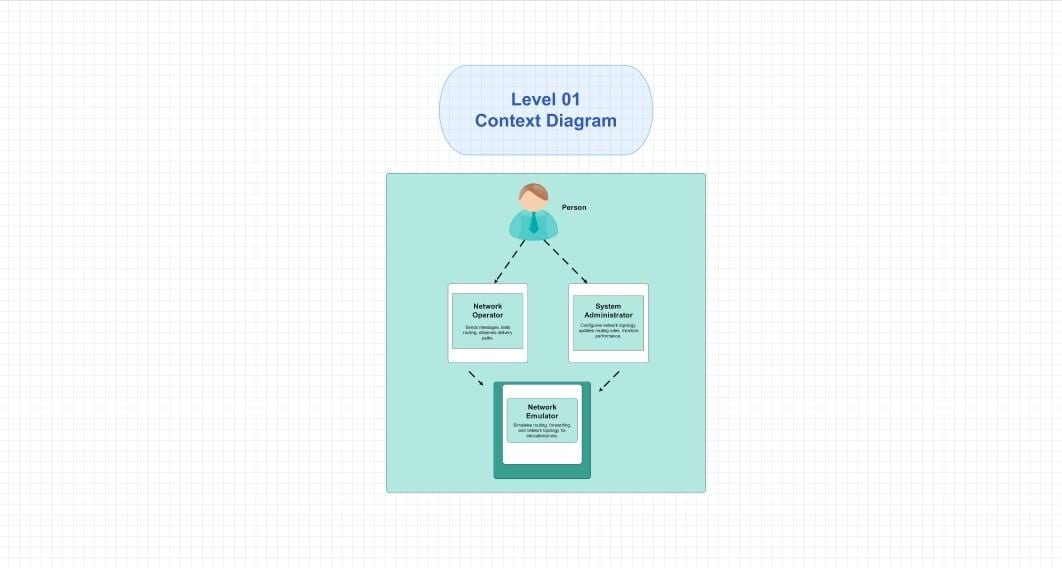 C4-Model-Level-1-Context-Diagram