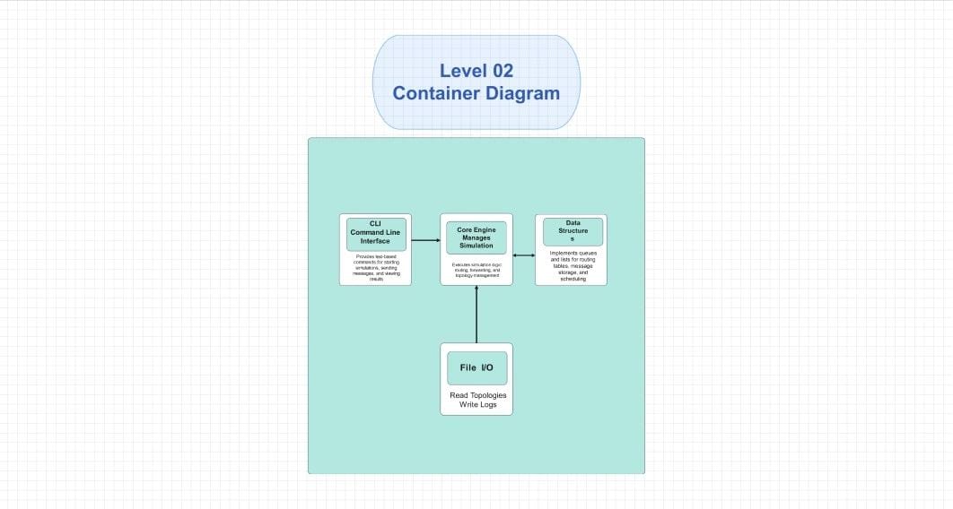 C4-Model-Level-2-Container-Diagram
