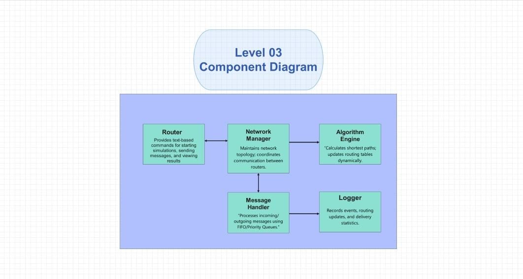 C4-Model-Level-3-Component-Diagram