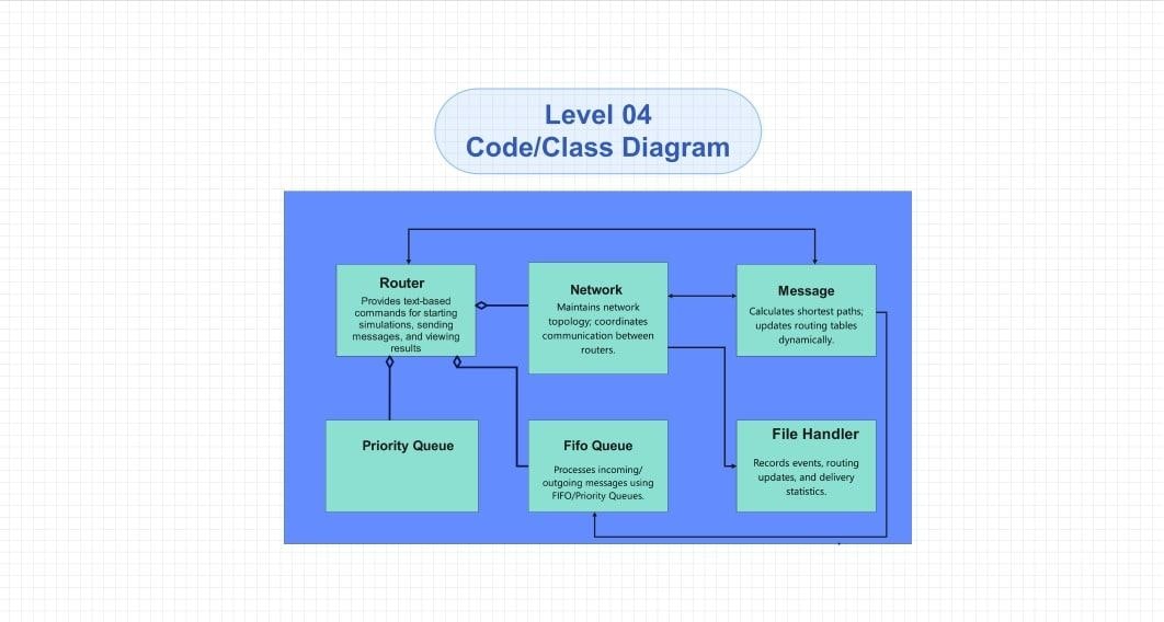 C4-Model-Level-4-Code-Diagram