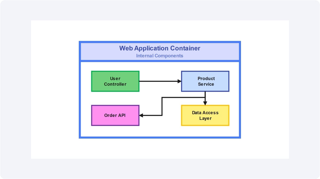 C4-Model-Symbol-for-components