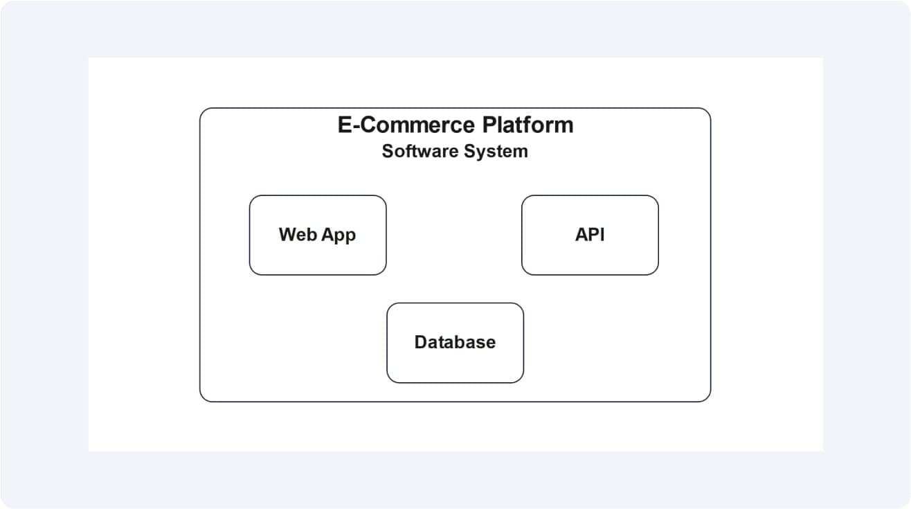 C4-Model-Symbol-for-software-systems