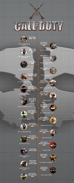 save and export timeline