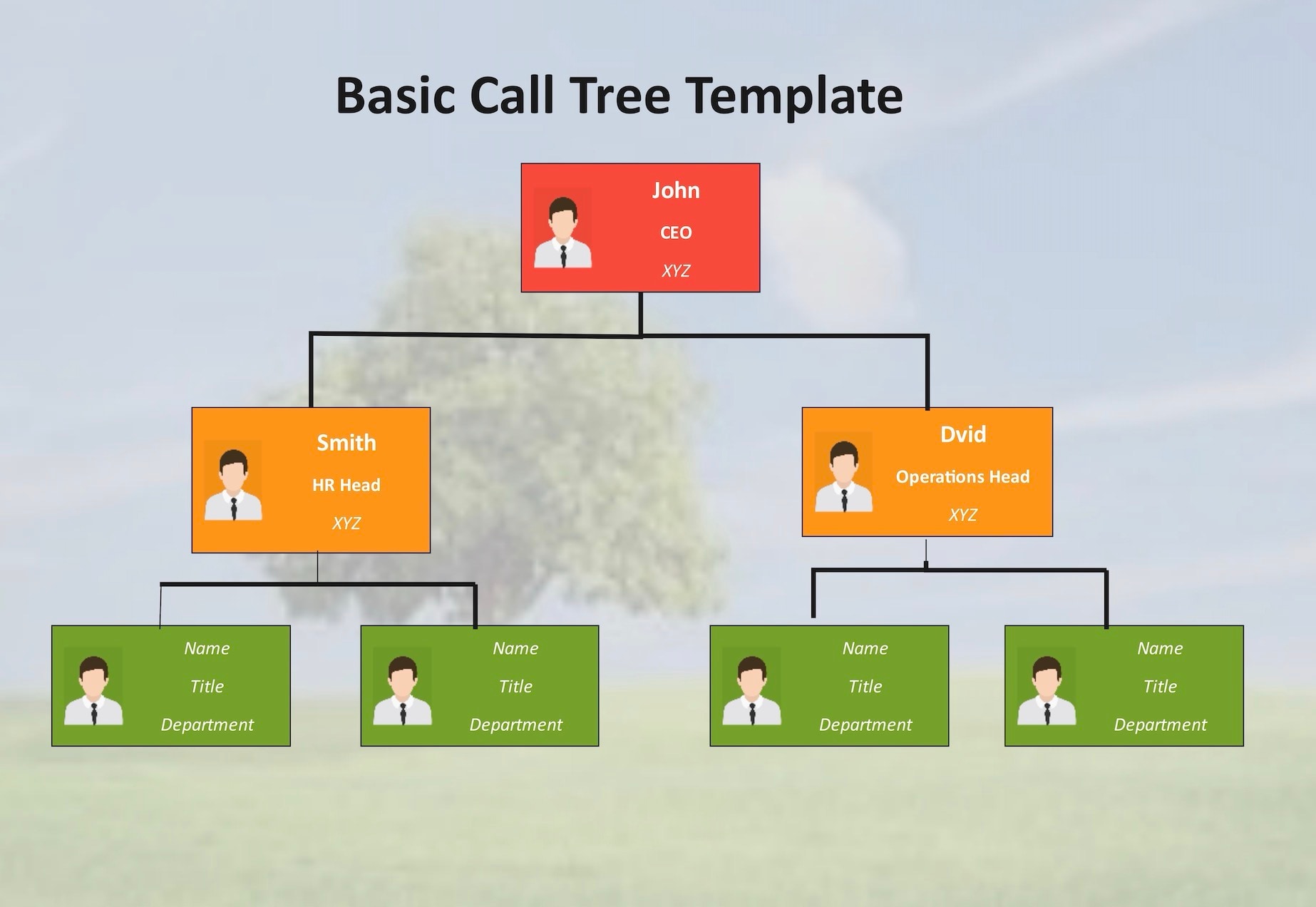 call-tree-examples-and-templates
