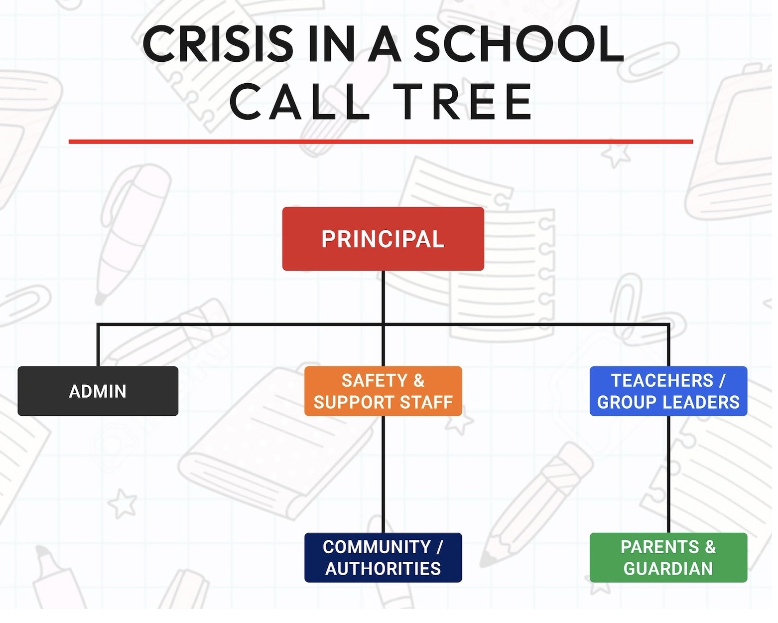 crisis-in-a-school-call-tree