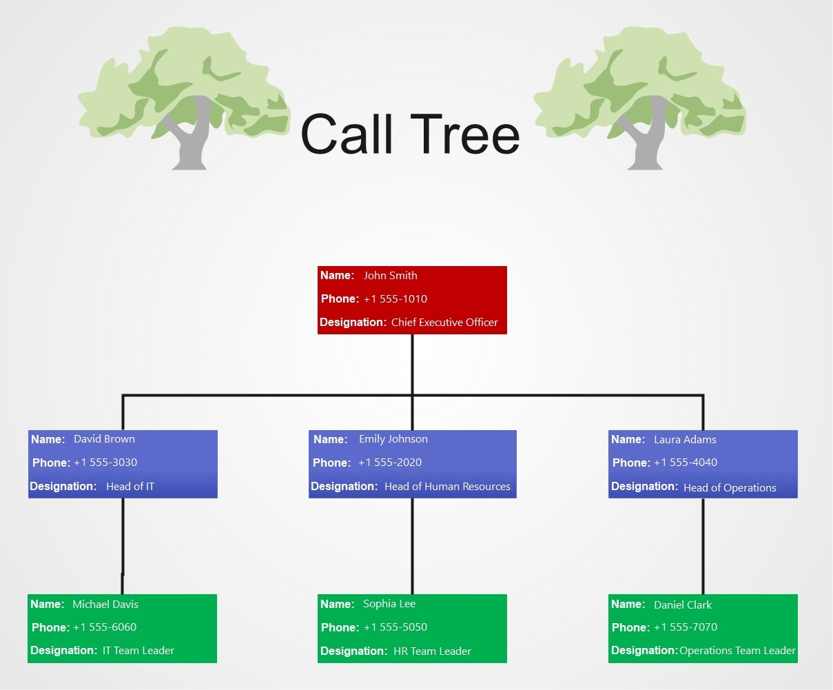 organization-call-tree-template