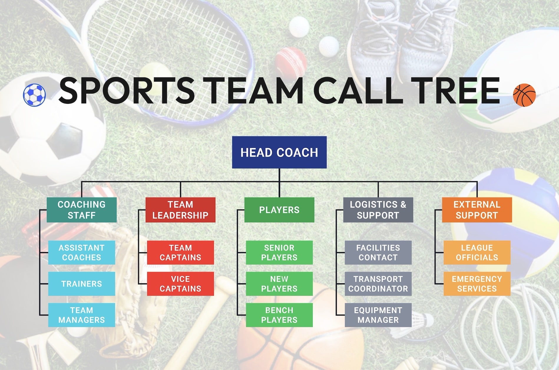 sports-team-call-tree-template